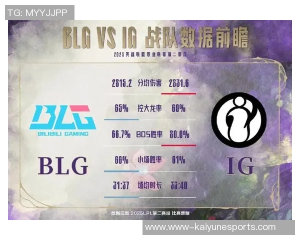 全球挑战赛分析BLG在比赛中的速度表现与战术执行