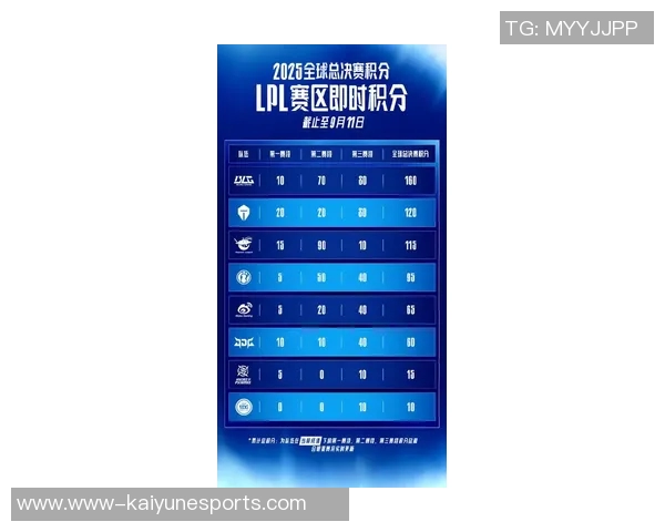 电竞比分最新王者荣耀心理素质排名揭晓EDG强势领跑前十名 电竞比分最新王者荣耀心理素质排名揭晓EDG强势领跑前十名