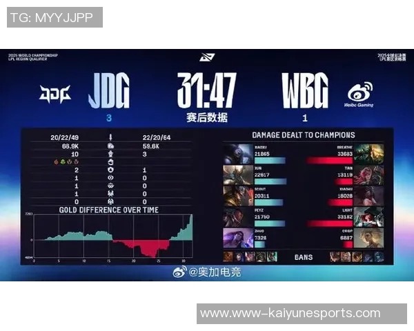 JDG在CSGO速度排行榜中荣获第二名展现强大实力与团队配合