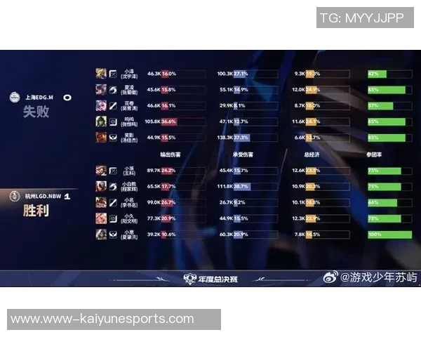 RNG战队在王者荣耀个人能力排行榜中荣登第四名展现强大实力与团队配合实时数据 RNG战队在王者荣耀个人能力排行榜中荣登第四名展现强大实力与团队配合实时数据