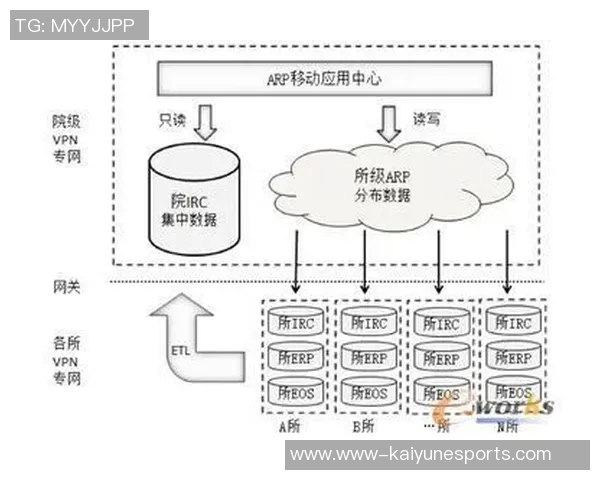 王者荣耀战术LNG的转换体系解析与实战应用探讨实时数据