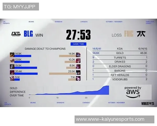 esports数据英雄联盟灵活性排行榜揭晓TES战队荣登第一名引发热议