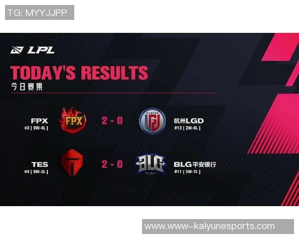 全球挑战赛积分榜更新FPX以77分稳居第一名引发热议